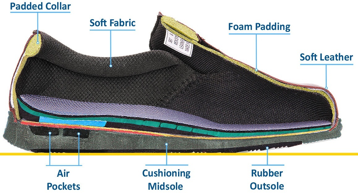 design and comfort shoes