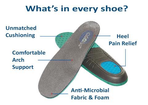 ORTHOFEET  MEN'S ORTHOTIC INSOLE