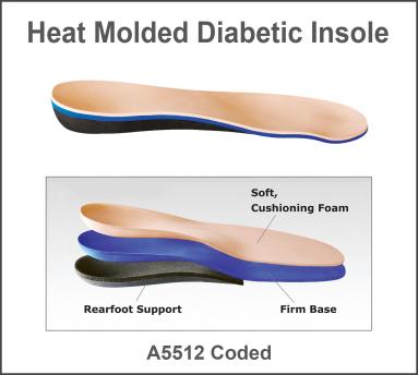 THERMOFIT MEN'S INSOLES